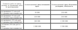 Союз саморегулируемая организация краснодарские проектировщики реквизиты